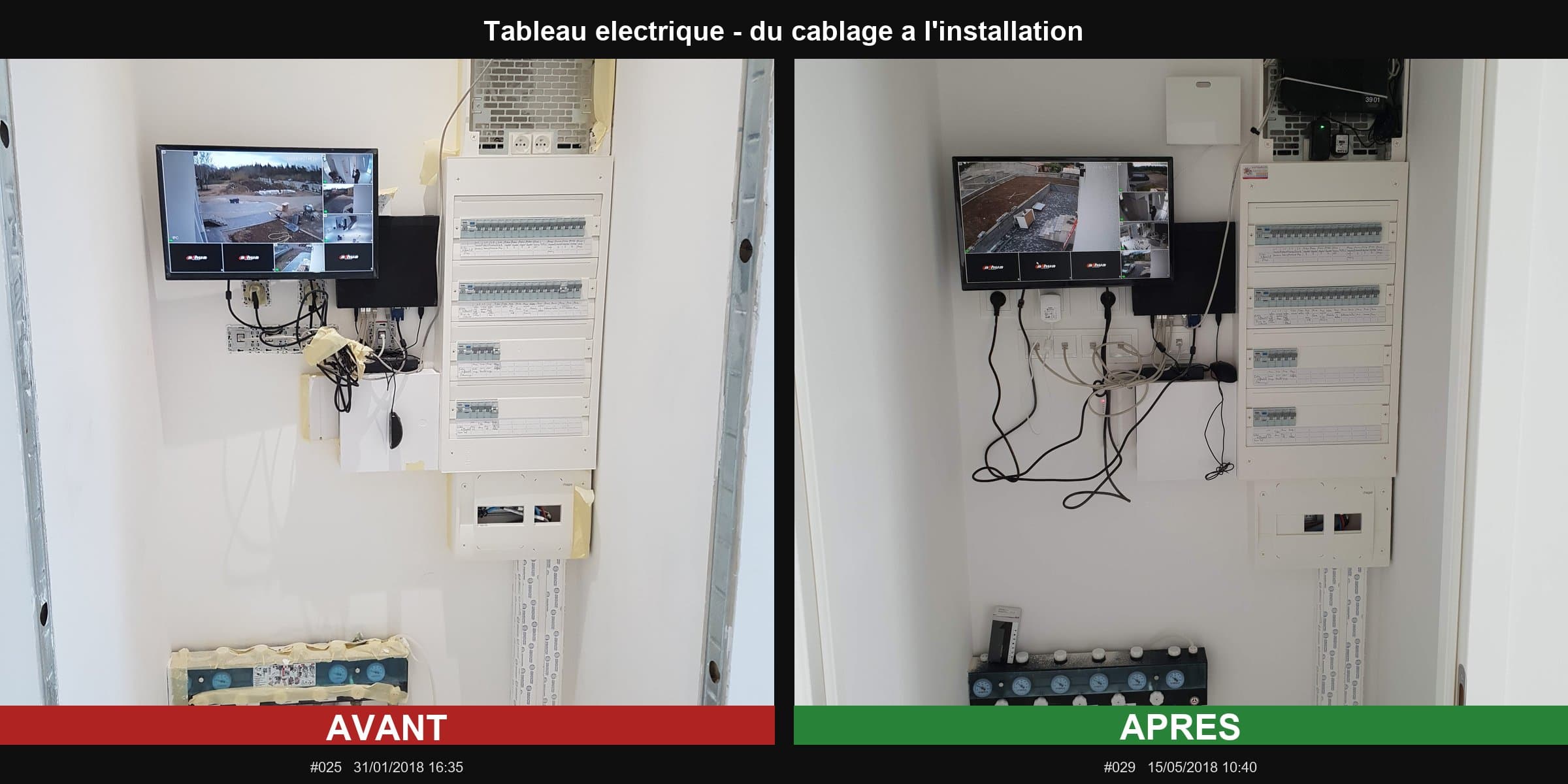 Tableau électrique — du câblage à l'installation